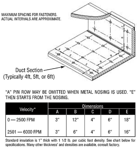 rectangular ductwork catalog pdf